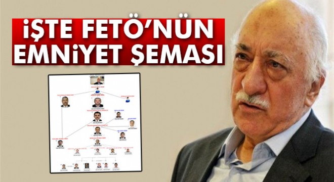 FETÖ'nün emniyet şeması ortaya çıktı