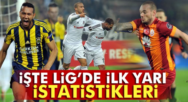 Spor Toto Süper Lig'de ilk yarı istatistikleri